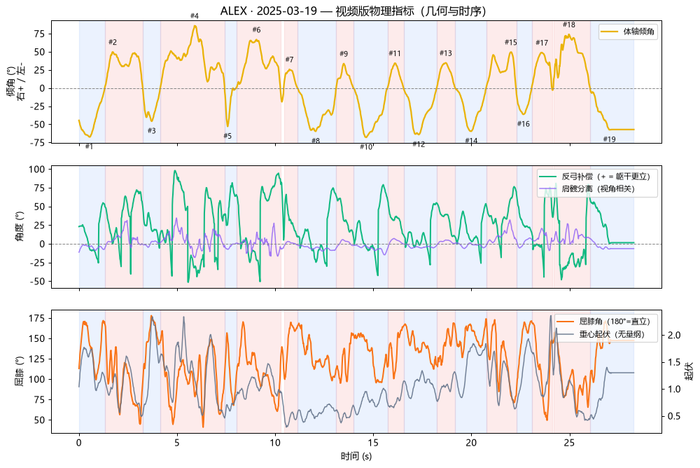 metrics curves