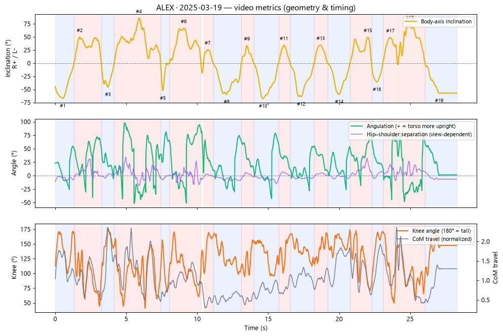 metrics curves