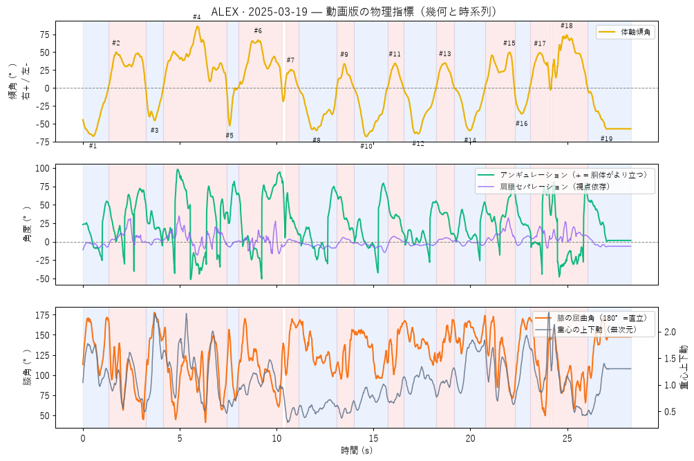 metrics curves