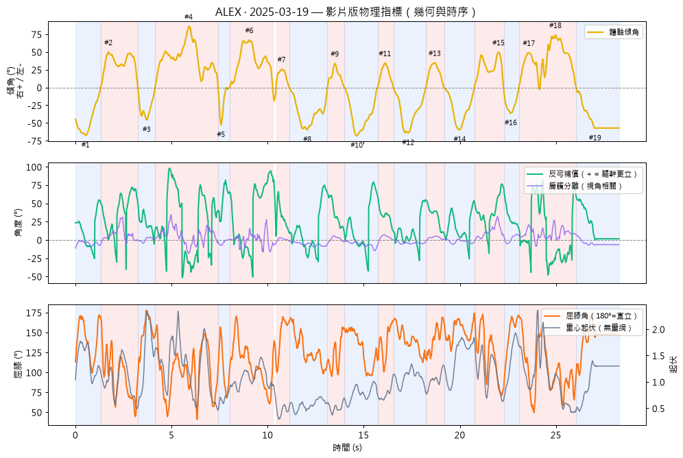 metrics curves