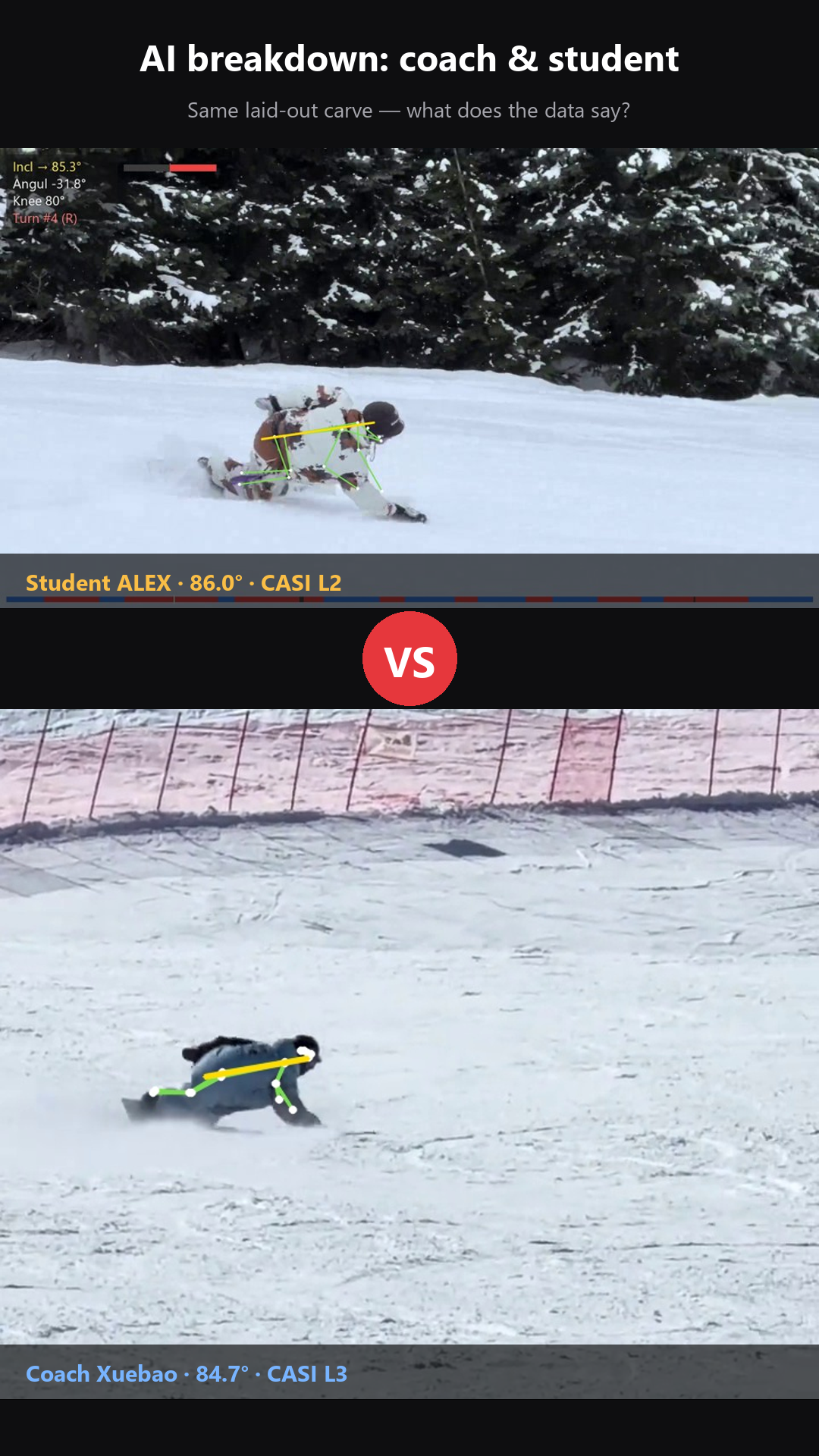 86.0 vs 84.7