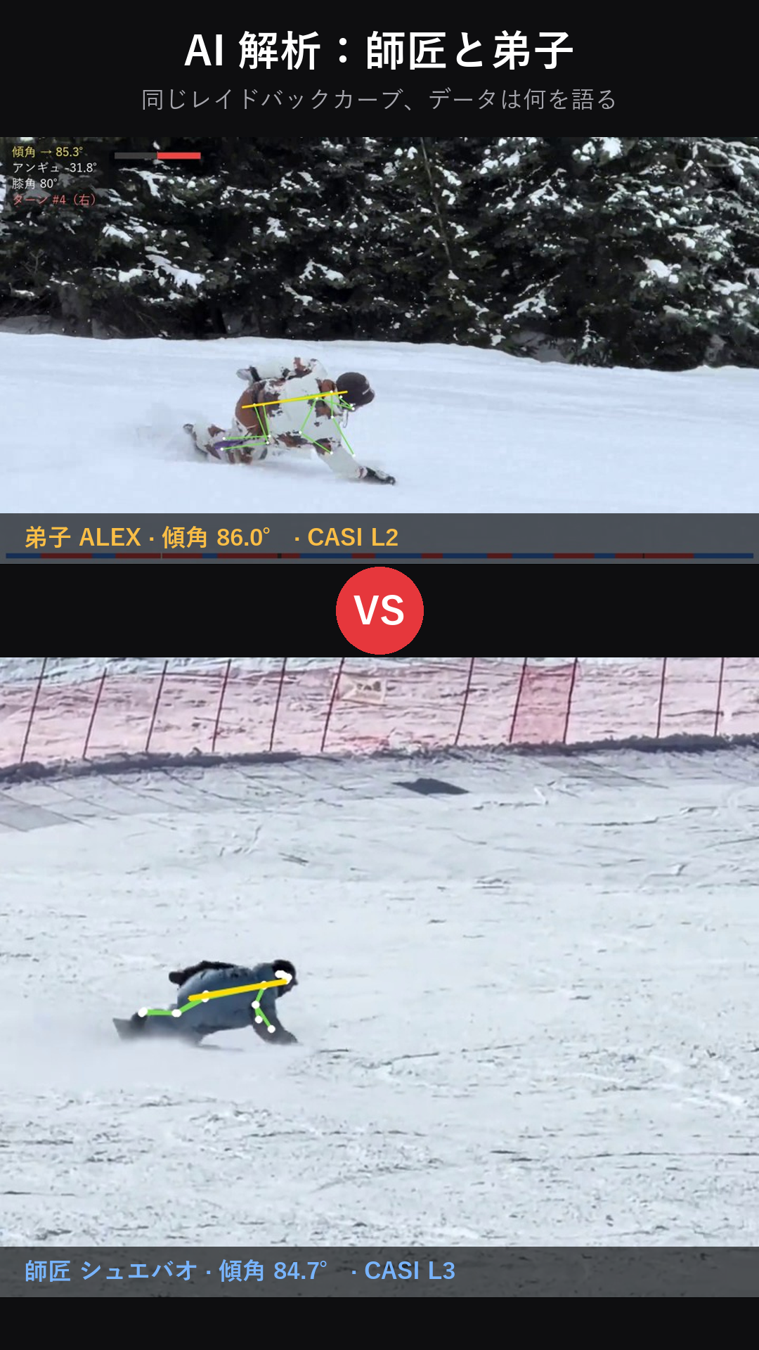 86.0 vs 84.7