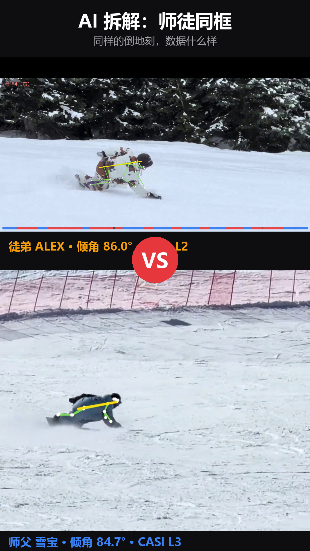 86.0° vs 84.7° 师徒同框